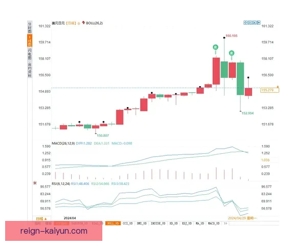 Vini 交易后转会市场动态分析与趋势探讨