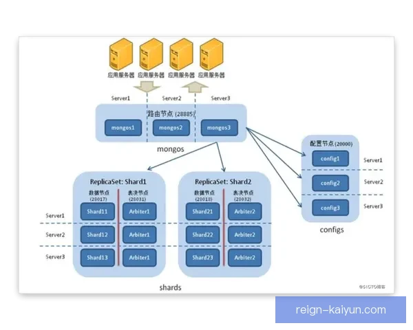 伊萨克职业生涯解析：性能数据持续提升，未来发展备受期待